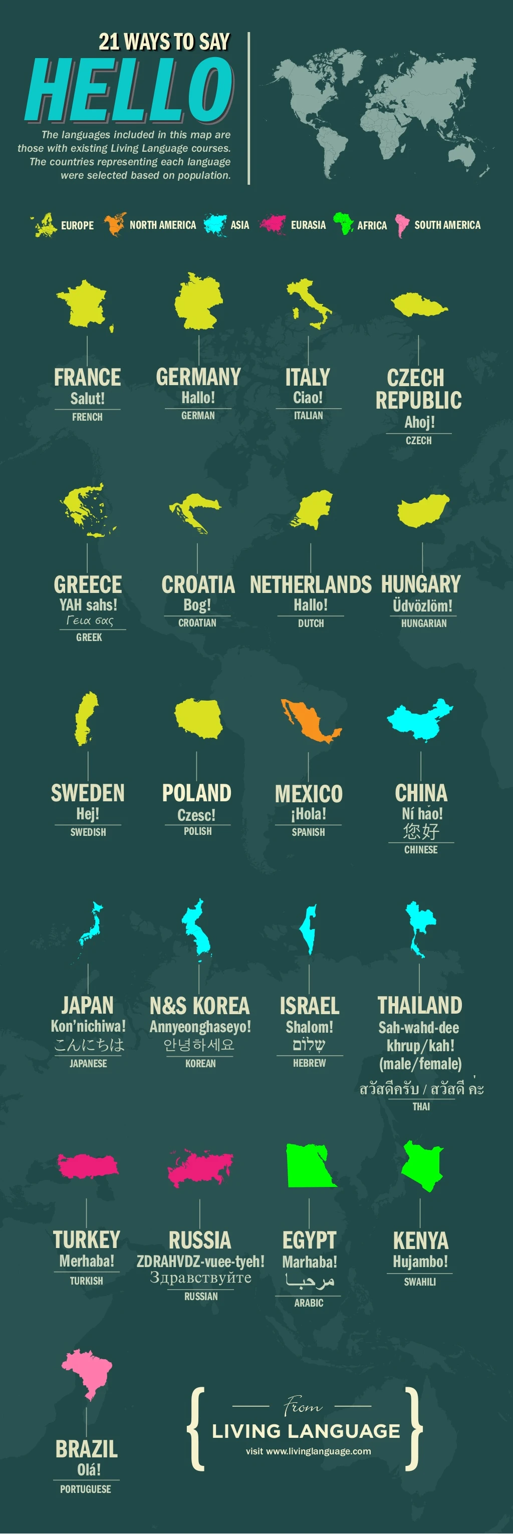 21 Creative Ways To Say Hello In Different Languages For Greetings And Introductions To Enhance Your Communication And Connect With Others.